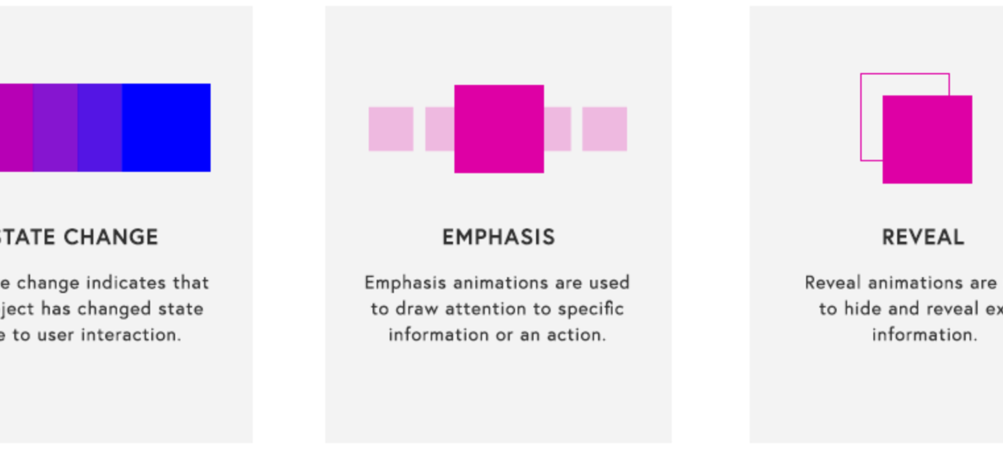 Integrating Animation into a Design System