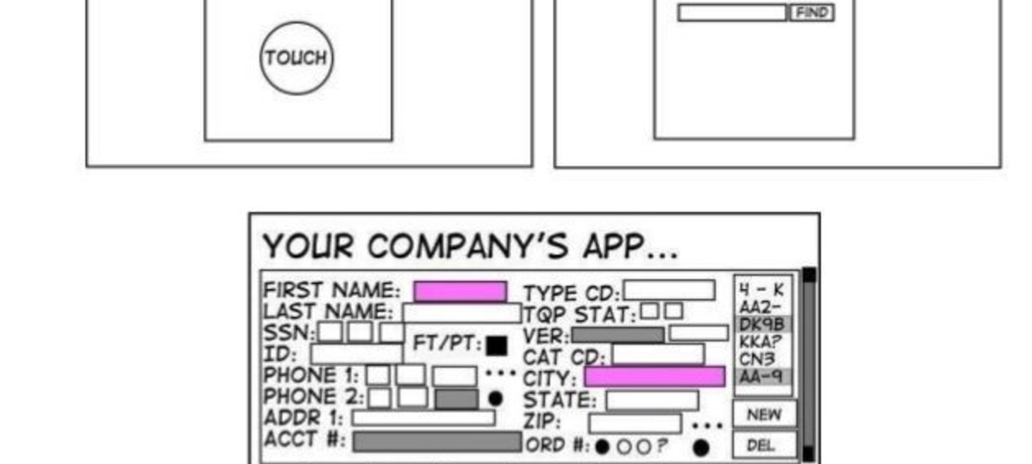 User Experience - A Gateway to Enter the Top of Mind of Product Users
