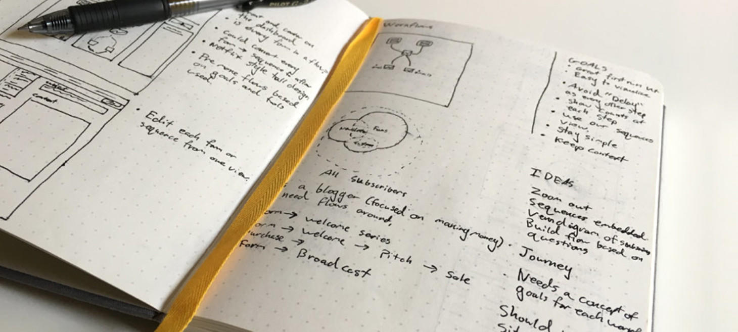The ONE Question Great Designers Ask!