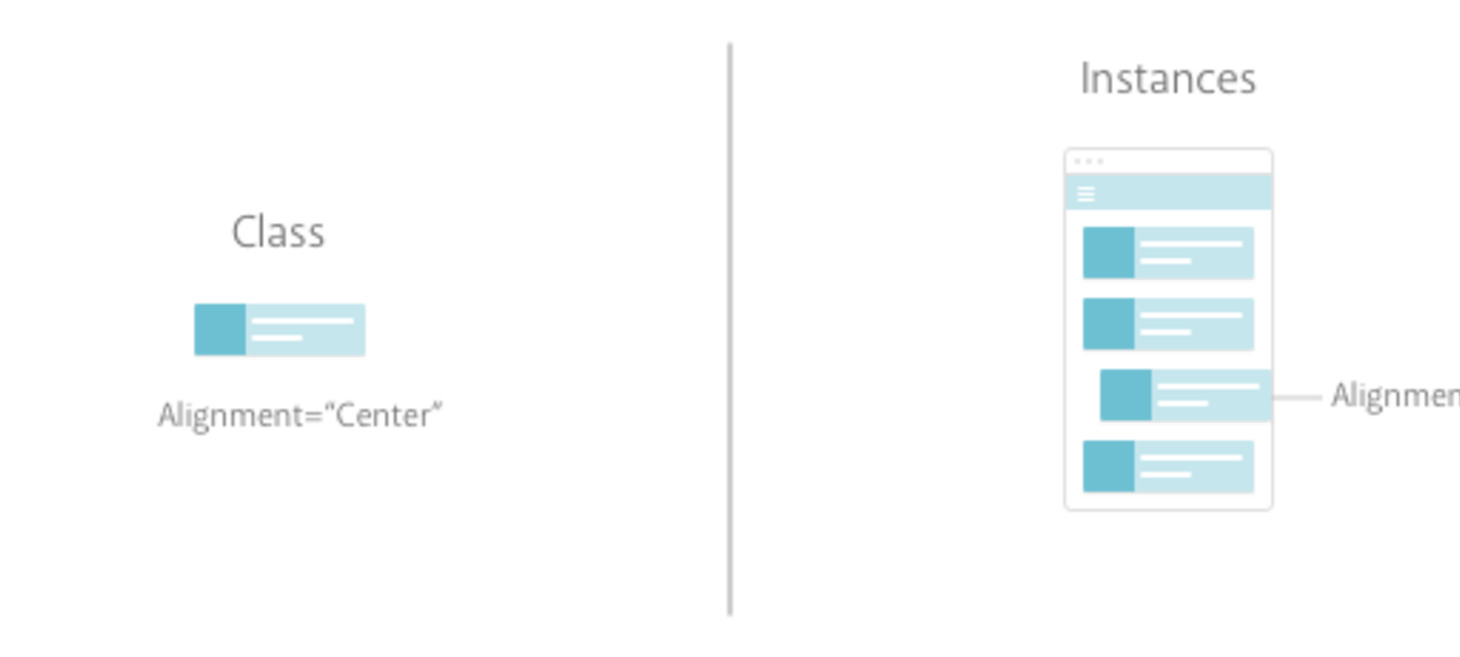 Fuse for designers