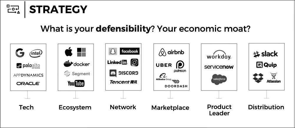 "Simplicity and quality of design has become a moat, especially when coupled with Product features that encourage adoption or new layers of value for incremental users."