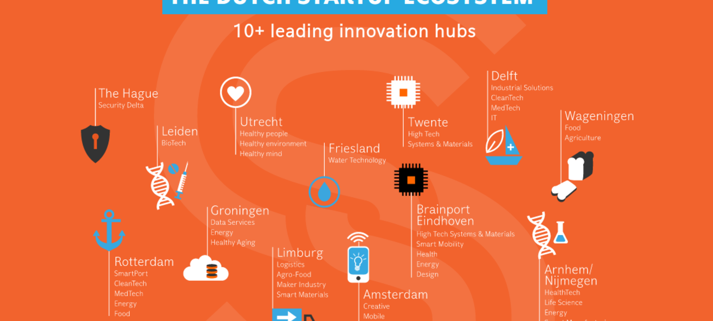Wat het Nederlandse startup-ecosysteem echt nodig heeft