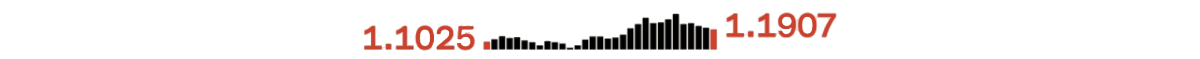 This Font Makes Graphics Out Of Numbers In Seconds