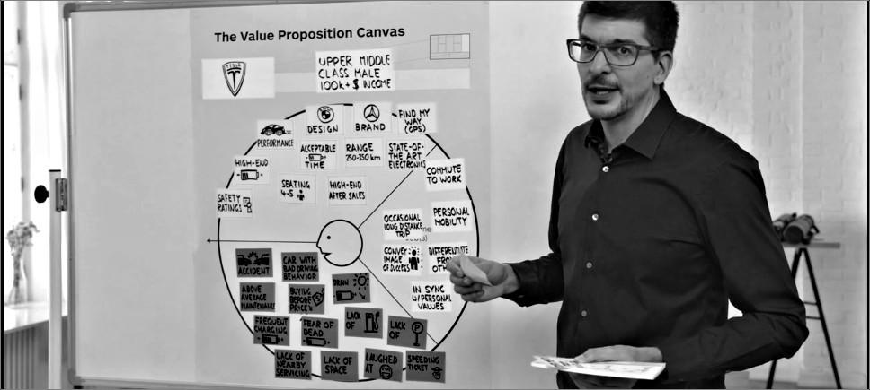 The Product Strategy Toolset