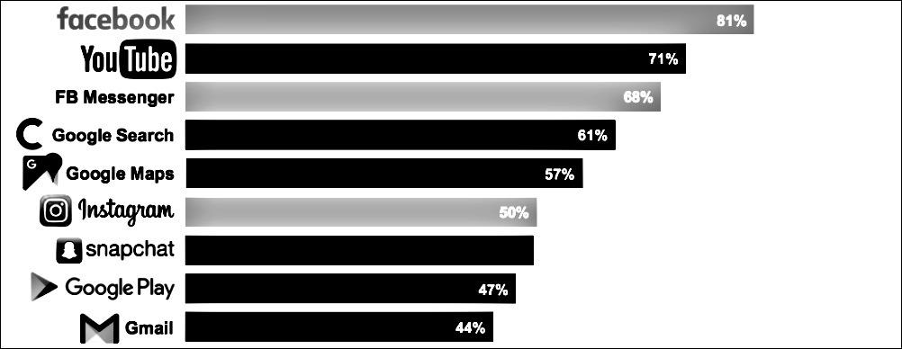 The 'Mobile App' business is dying