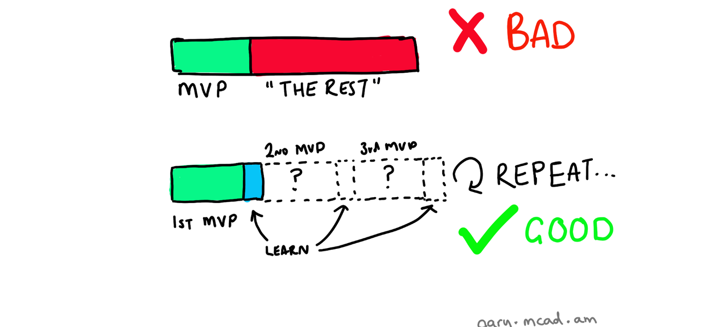 You’re doing MVP wrong
