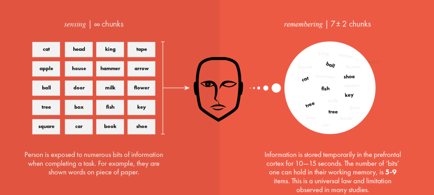 The Most Important Rule in UX Design that Everyone Breaks