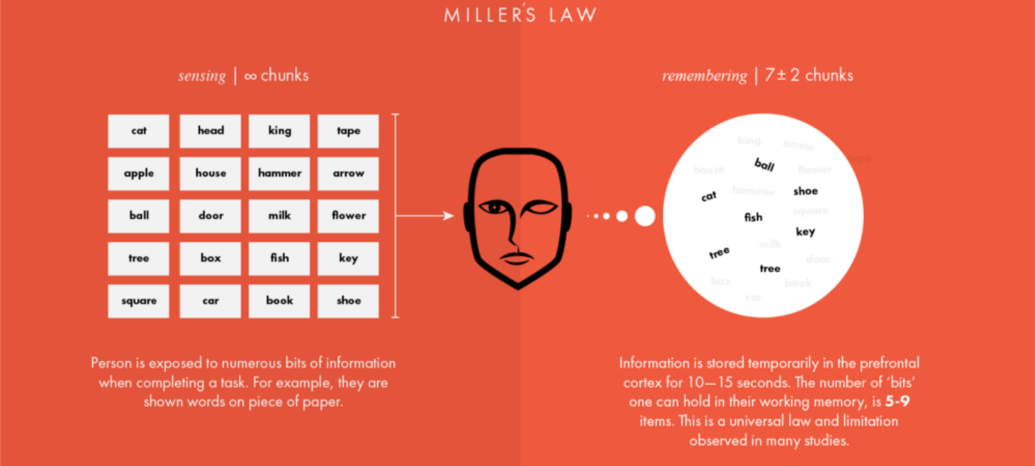 The Most Important Rule in UX Design that Everyone Breaks ☝️