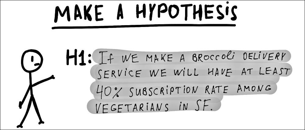 Your Strategy is a Hypothesis!