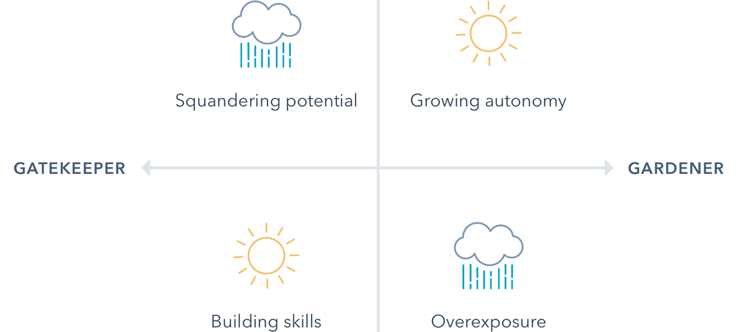 Do You Manage Like a Gatekeeper or a Gardener?