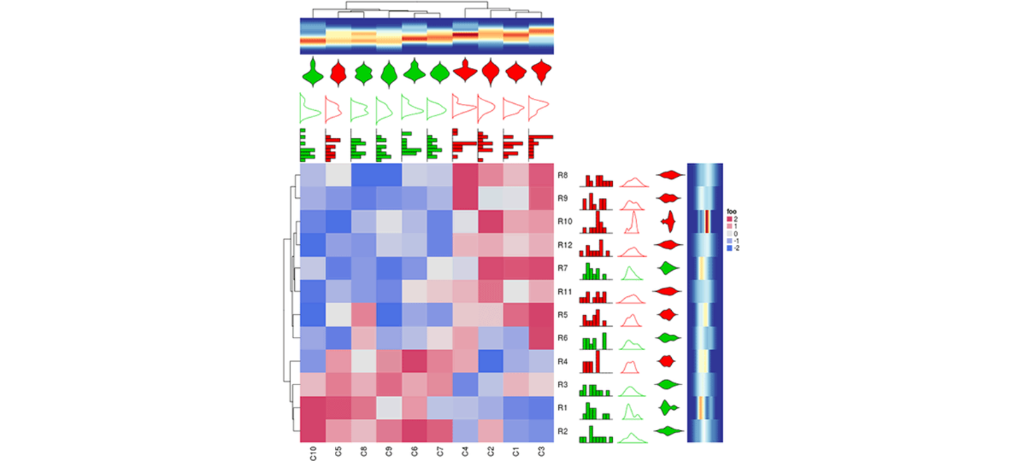 Making Complex Heatmaps