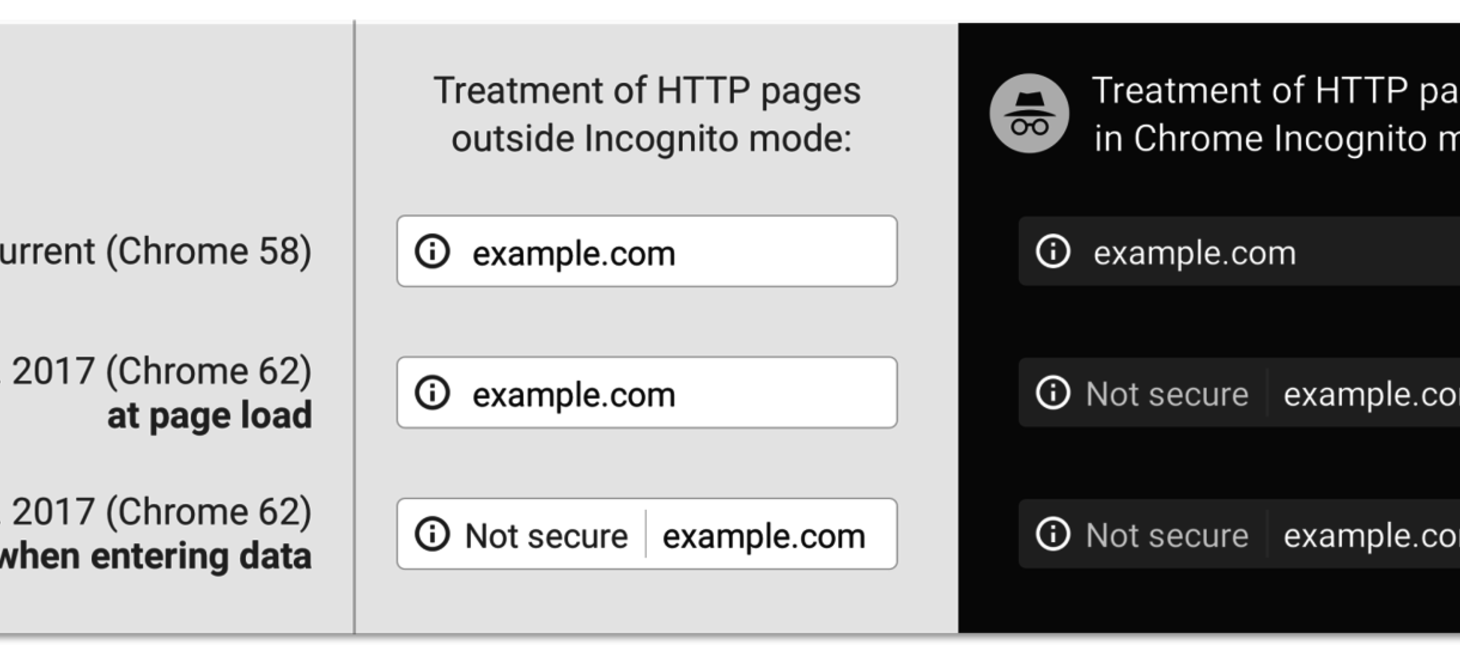 On The (Perceived) Value of EV Certs, Commercial CAs, Phishing and Let's Encrypt