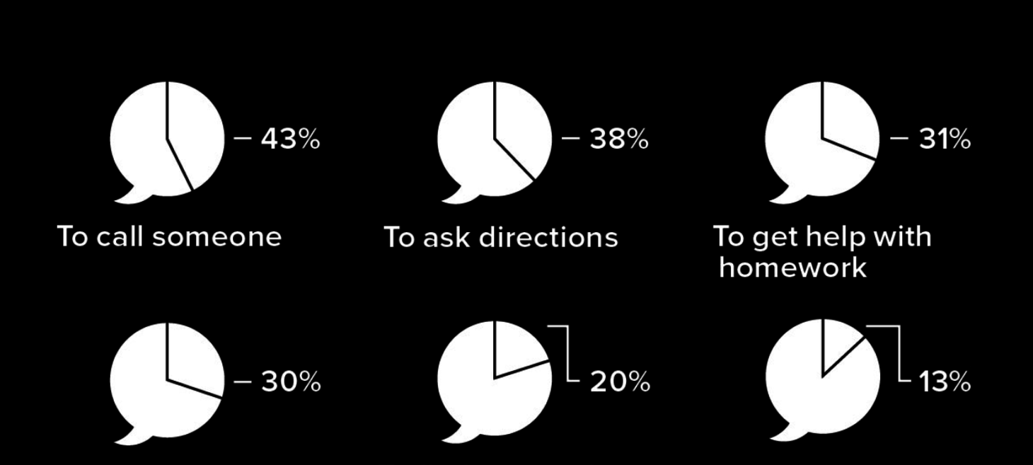 The State of UX for 2018
