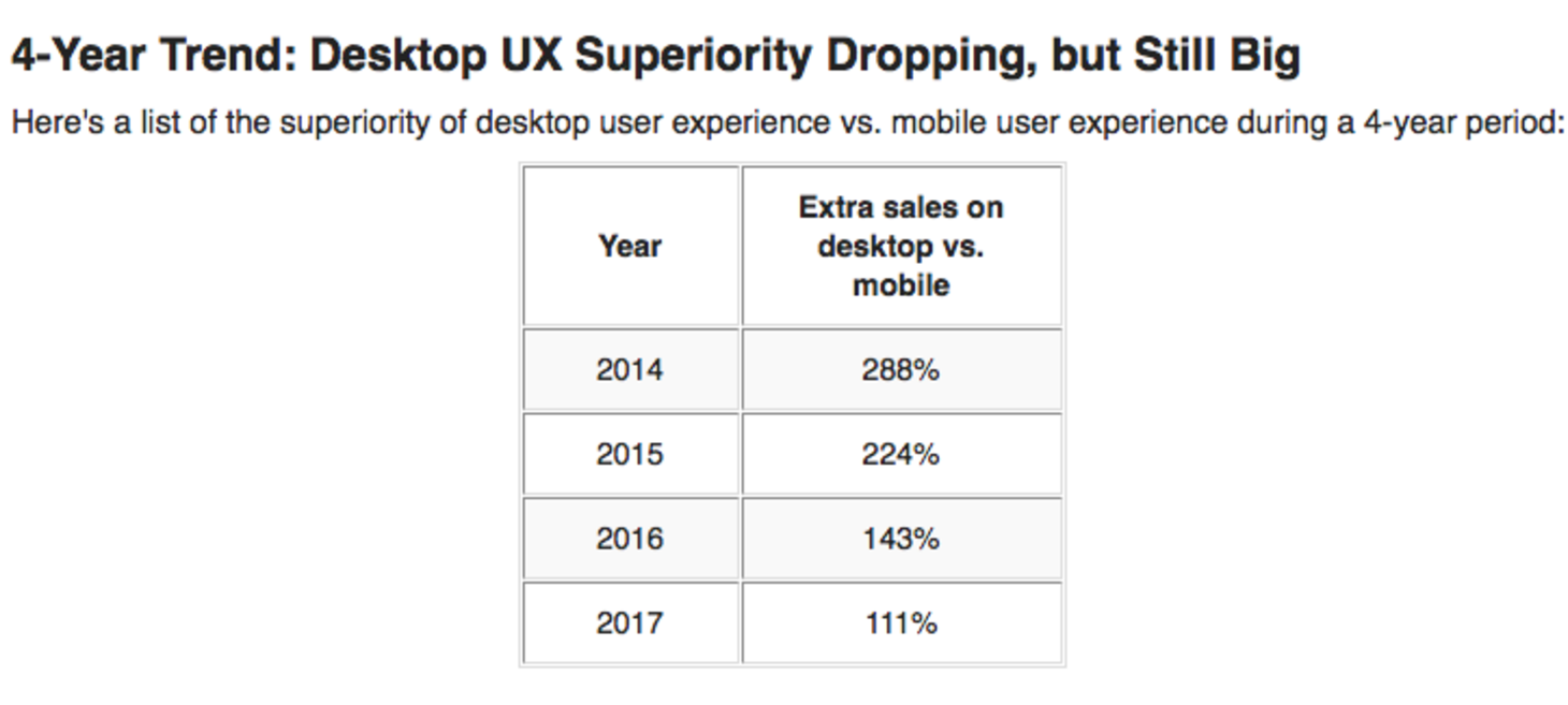 M-Commerce: Terrible UX 📱