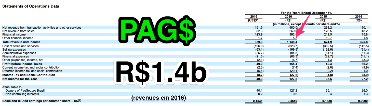 Saiu o IPO do PagSeguro! $100 Milhões na NYSE – SaaSholic