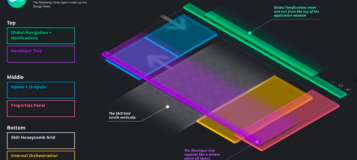 This Is The World’s First Graphical AI Interface 💁🏻