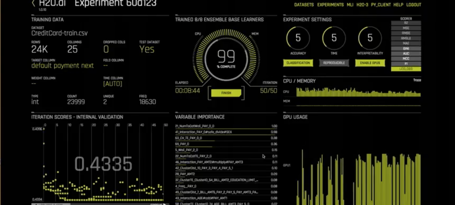Driverless AI - AI to do AI. Free 21-Day Trial.
