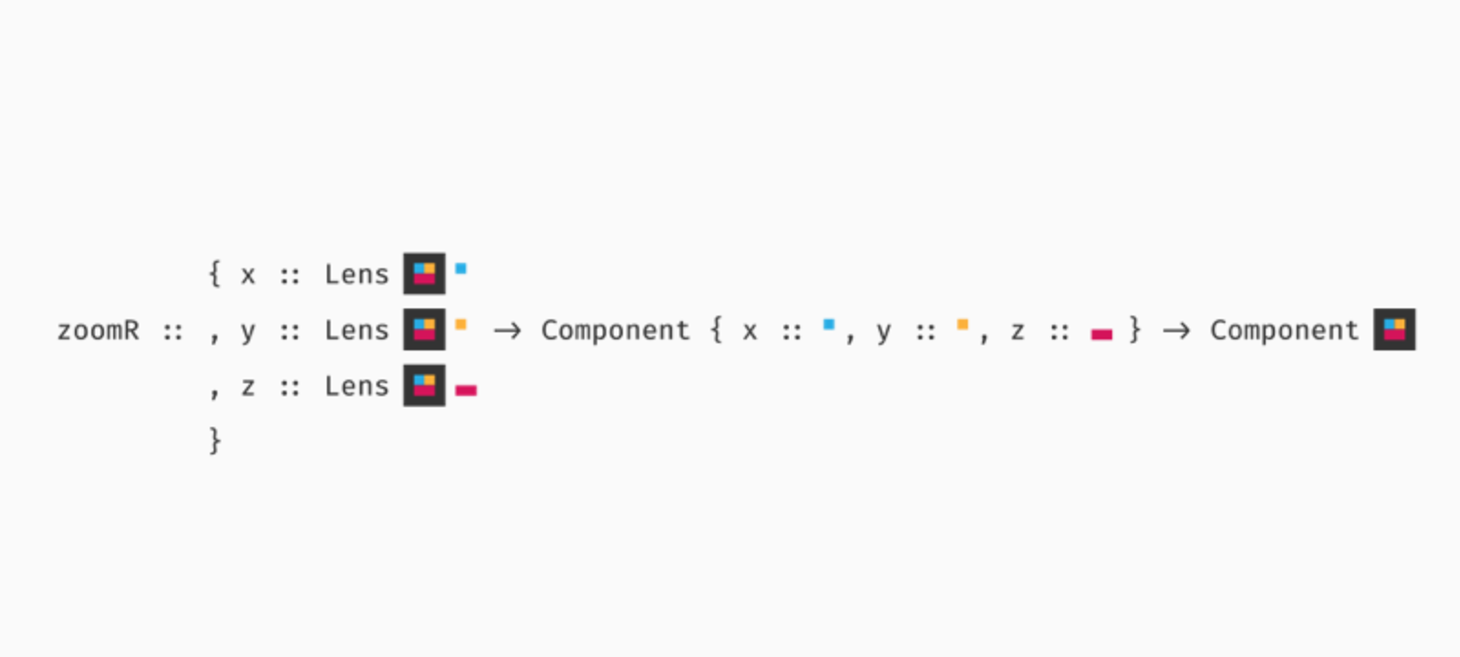 typedraw: an experimental visualization of types