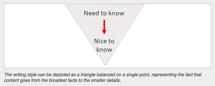 Inverted Pyramid: Writing for Comprehension 🔽