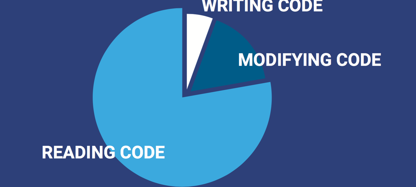 Nobody's just reading your code
