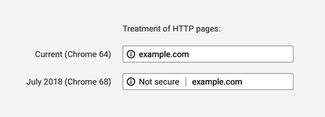 A secure web is here to stay