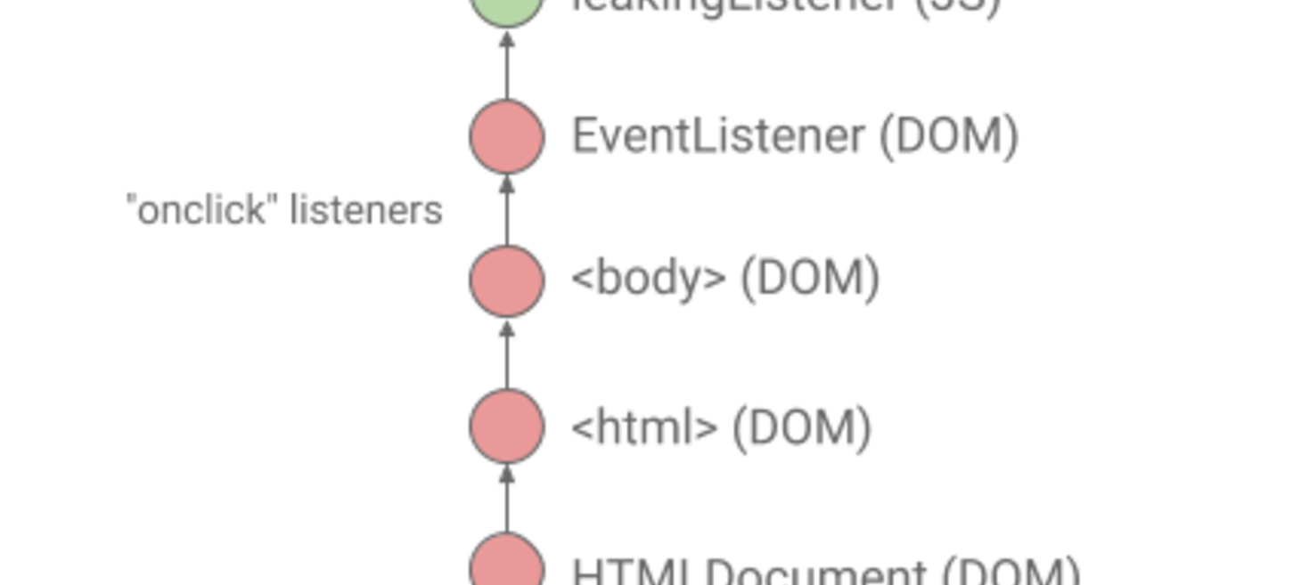 V8 JavaScript Engine: Tracing from JS to the DOM and back again