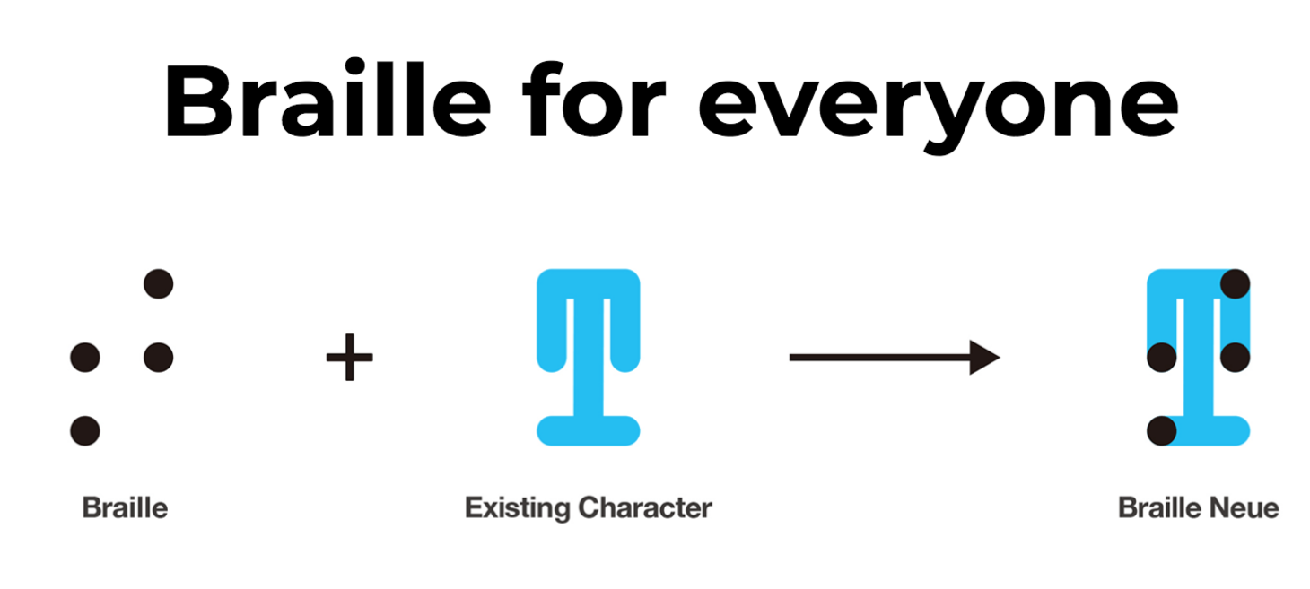 Braille Neue