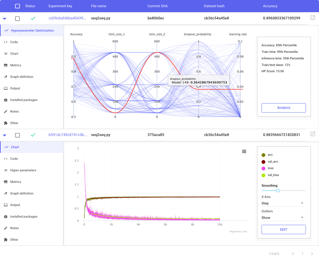 Comet.ml - Machine Learning Experimentation Management