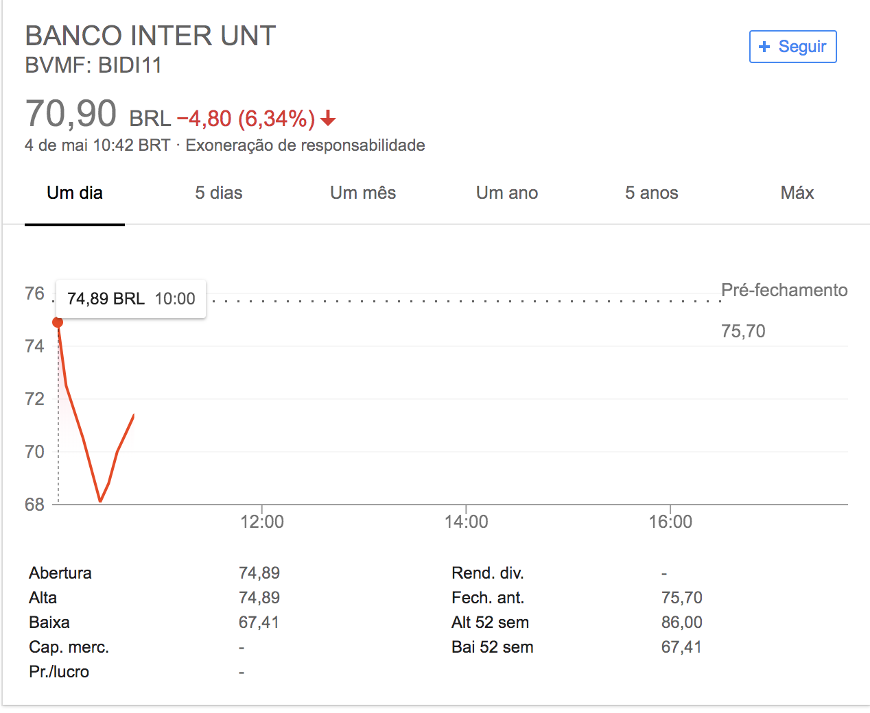 Nightmare Day for #BrazilianFintech: Neon Sinking, Banco Inter Leaking