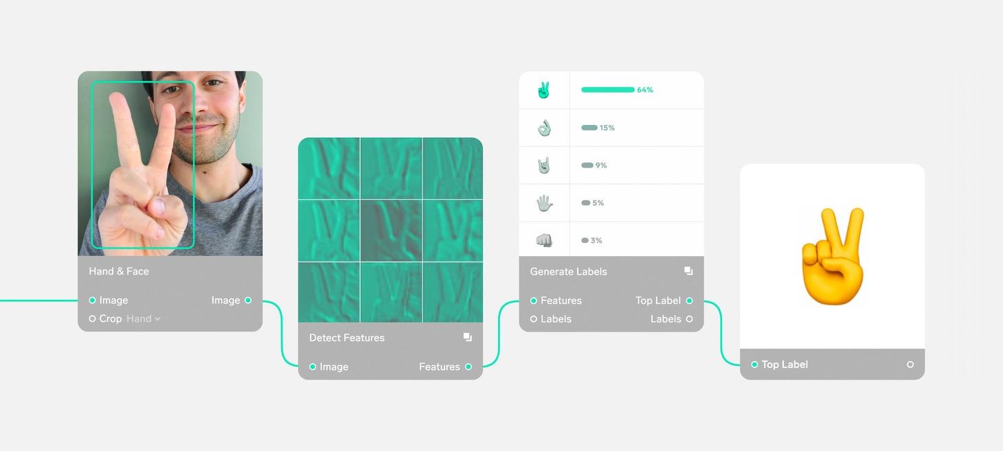 Visual tool for building custom deep learning models - Lobe
