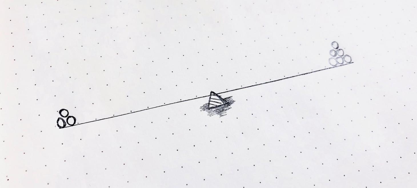 Why small teams win