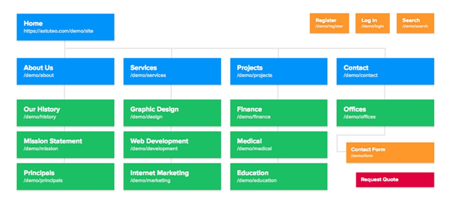 SlickMap CSS: A Visual Sitemapping Tool for Web Developers