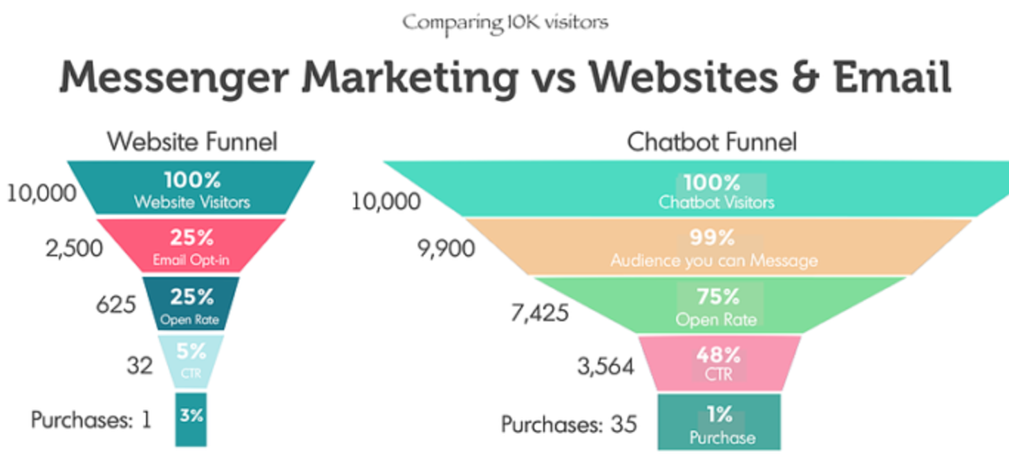 How to Use Social Media for Massive eCommerce Dividends