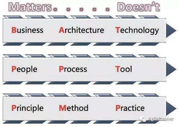 朴素的 DevOps 价值观