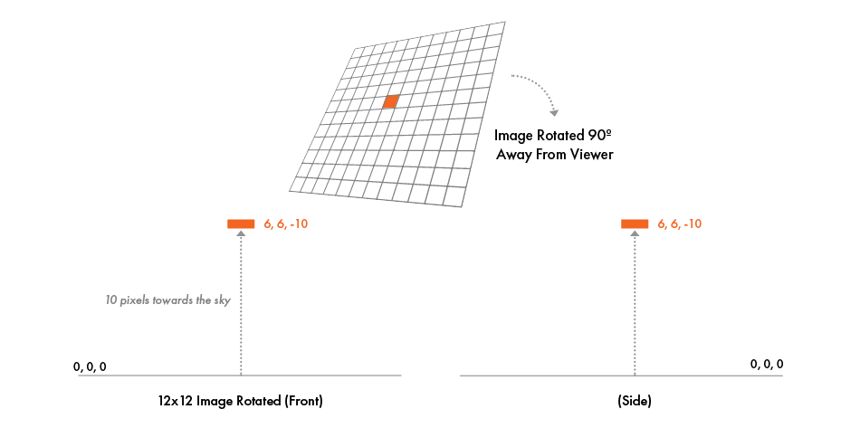 A 3D Primer for Screen Designers