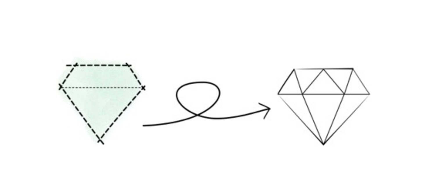 How To Be a Design-Team Leader