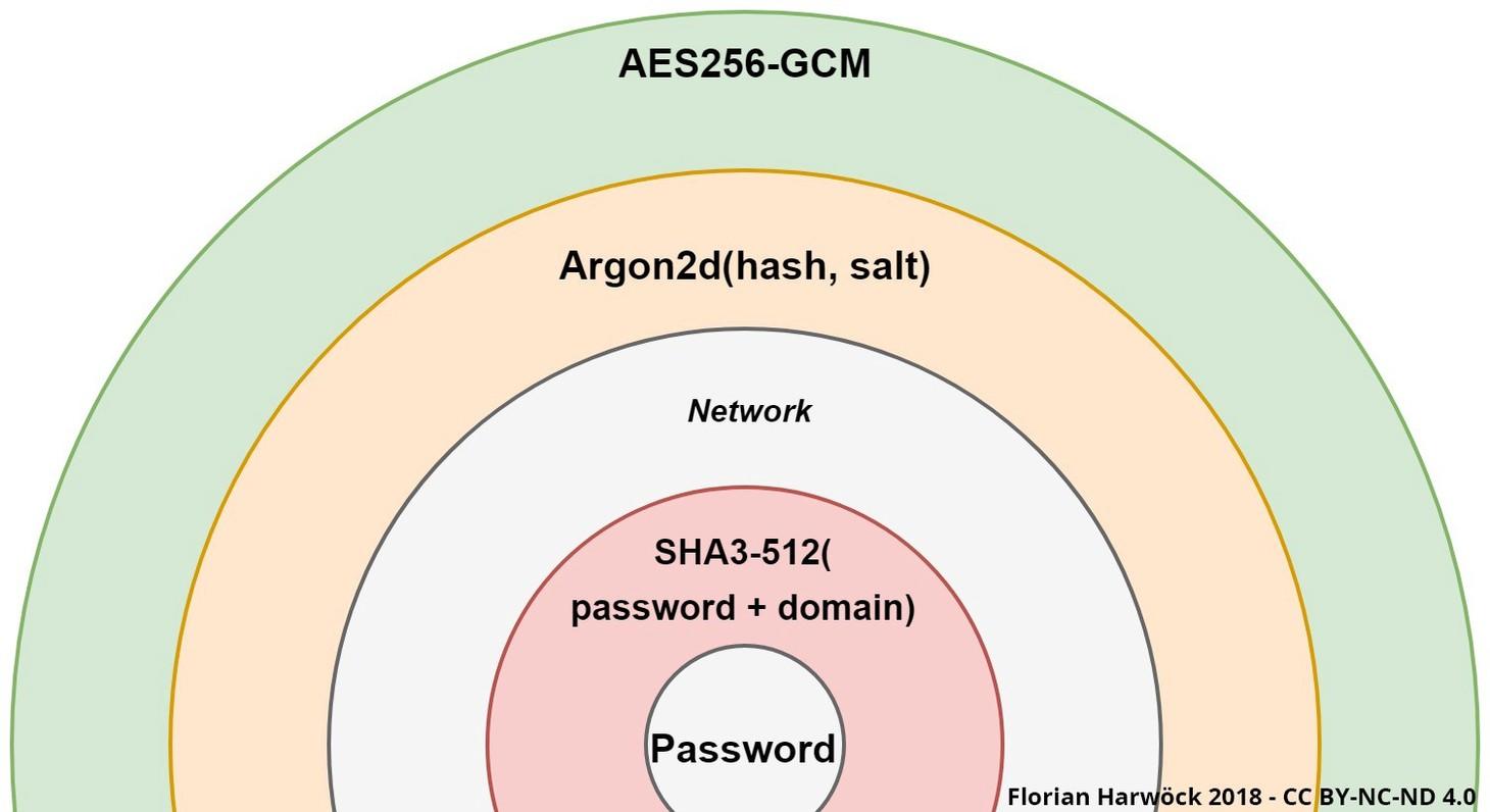 Password and Credential Management in 2018 🔒