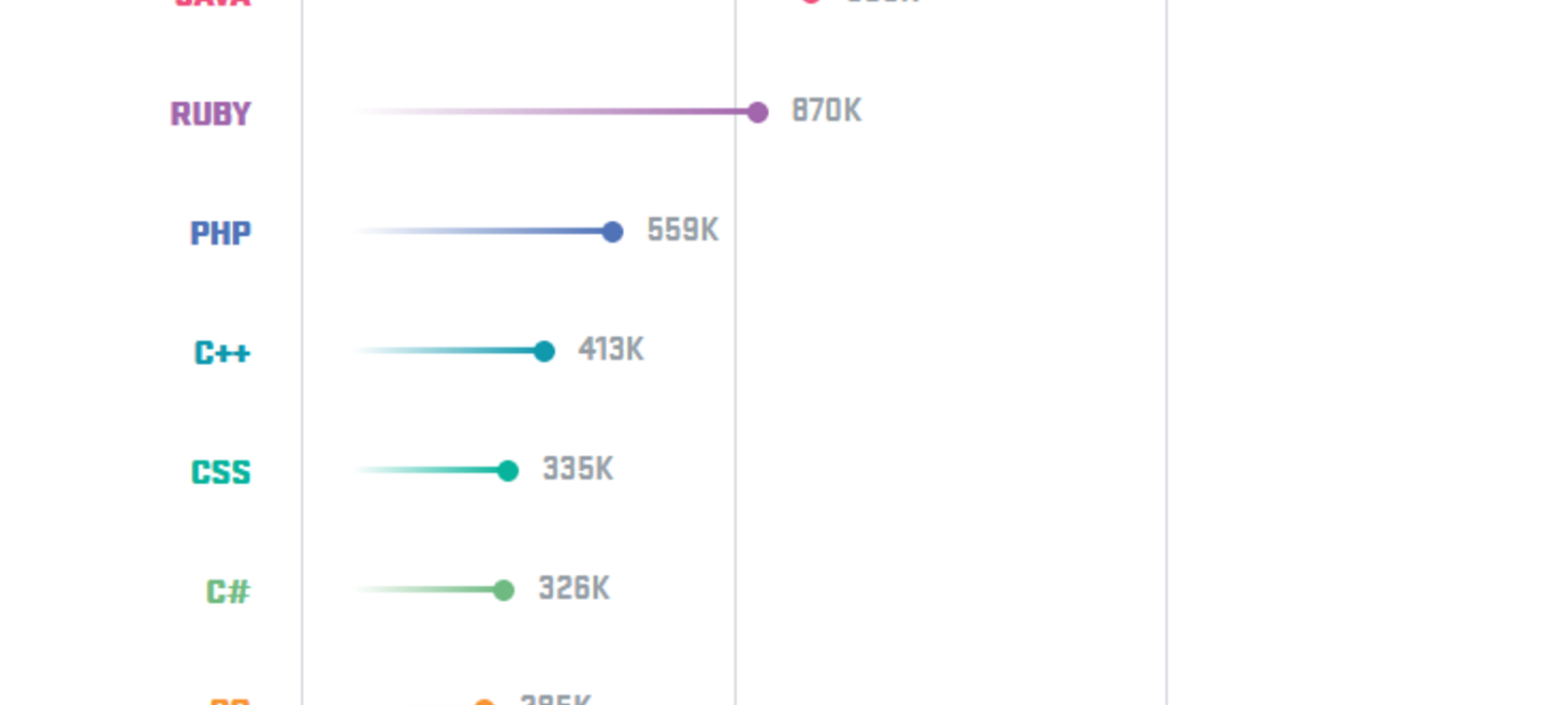 Could Python’s popularity outperform JavaScript in the next five years?
