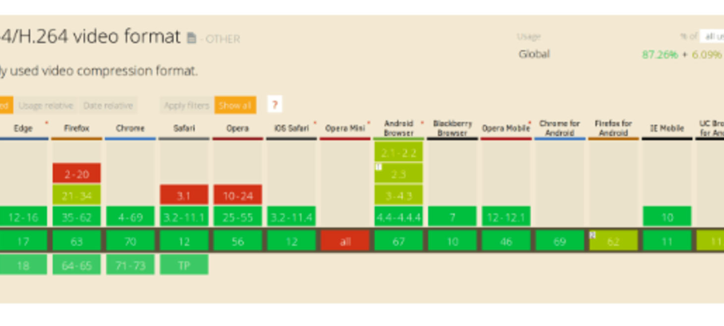 Improve Animated GIF Performance With HTML5 Video