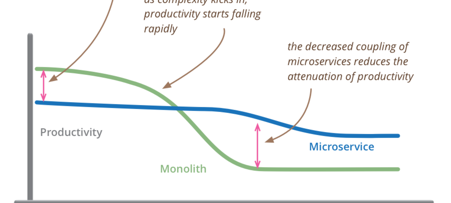 MicroservicePremium
