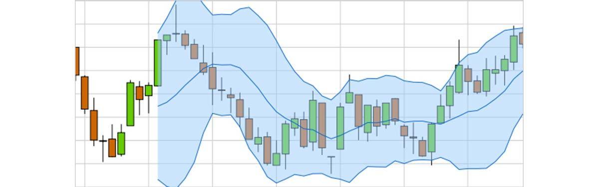 D3 Financial Components