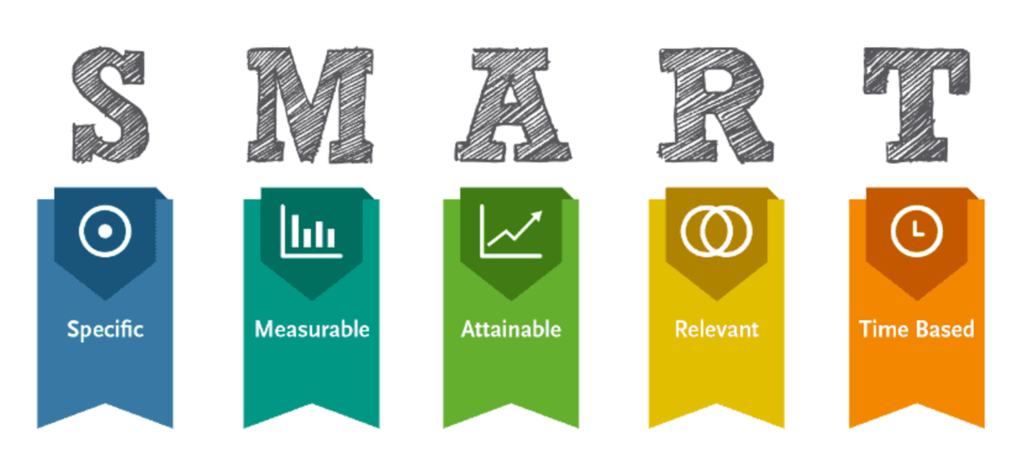 Creating SMART Goals for Your Business