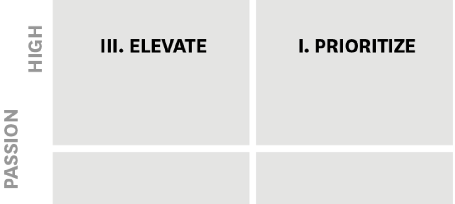How to Prioritize Your Work When Your Manager Doesn’t