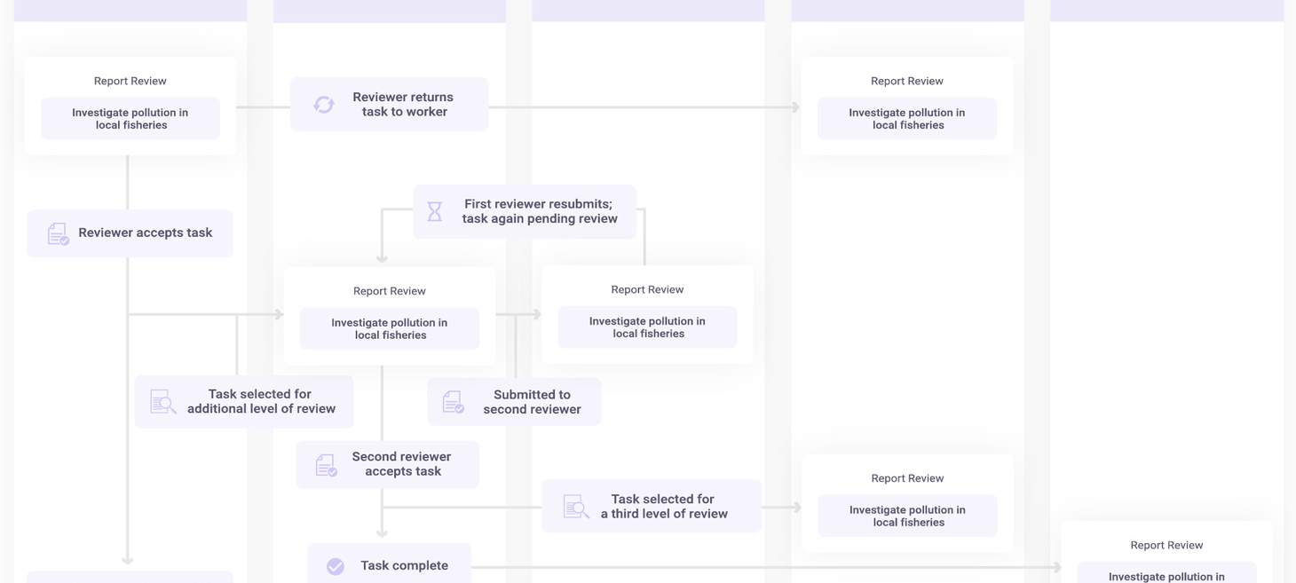 Orchestra - An open-source robotic process automation system