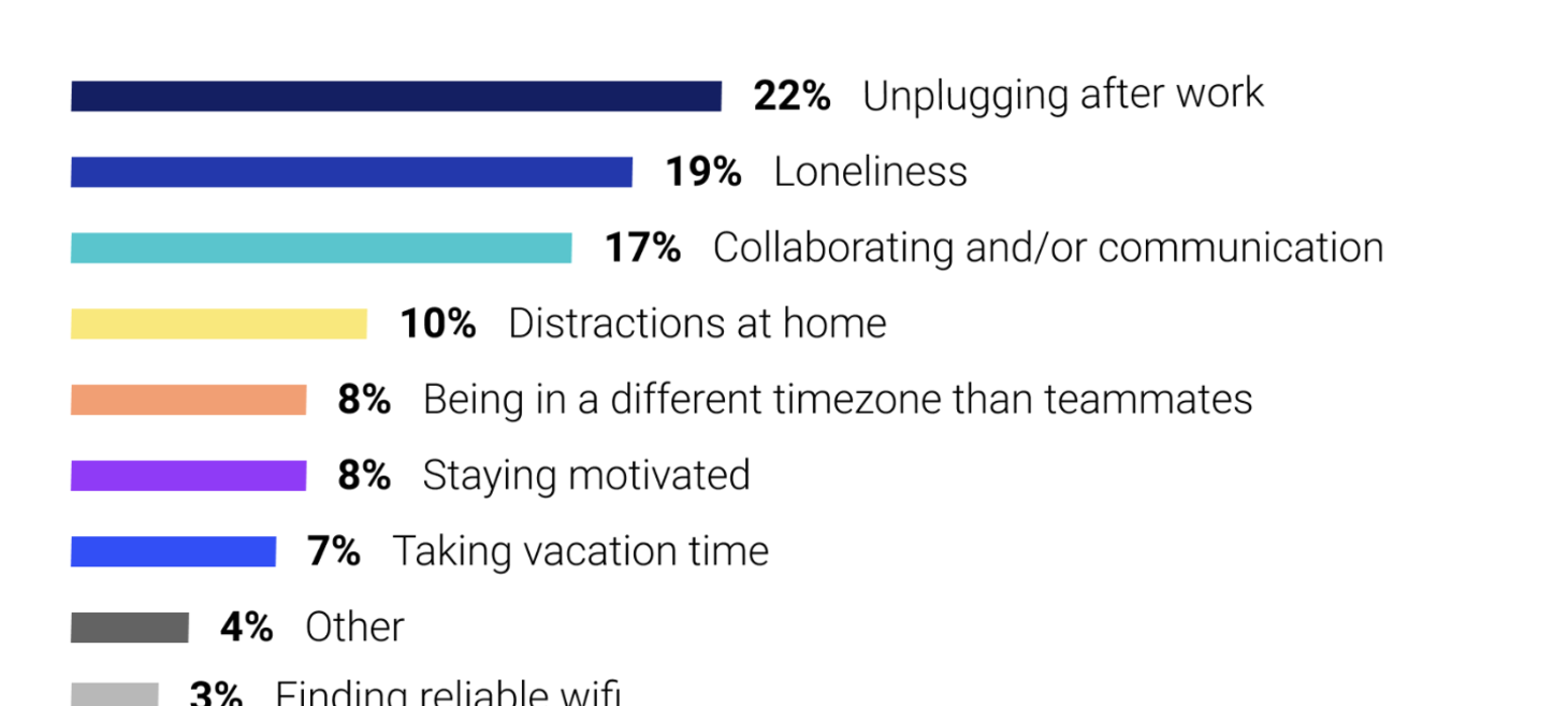 Best Practices for Managing Remote Teams: A Psychological Perspective