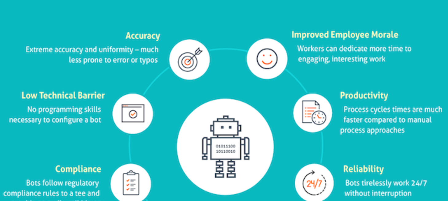 30 Robotic Process Automation Examples