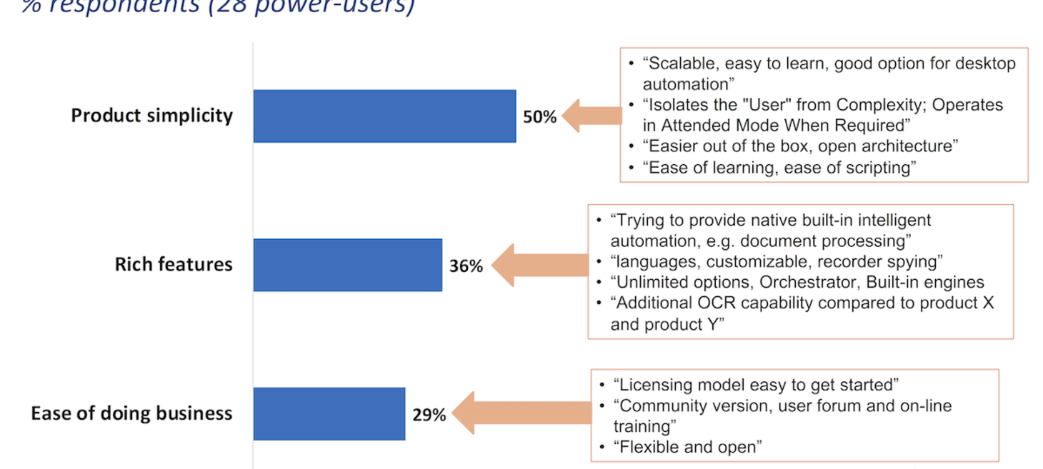 15 initiatives UiPath and its competitors must take to prove they are serious about transformation