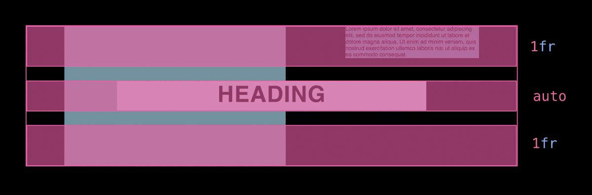 Solving a Tricky Layout Problem with CSS Grid