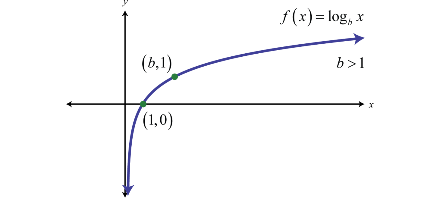 Prioritising product features? It's all about the logarithmic curve!