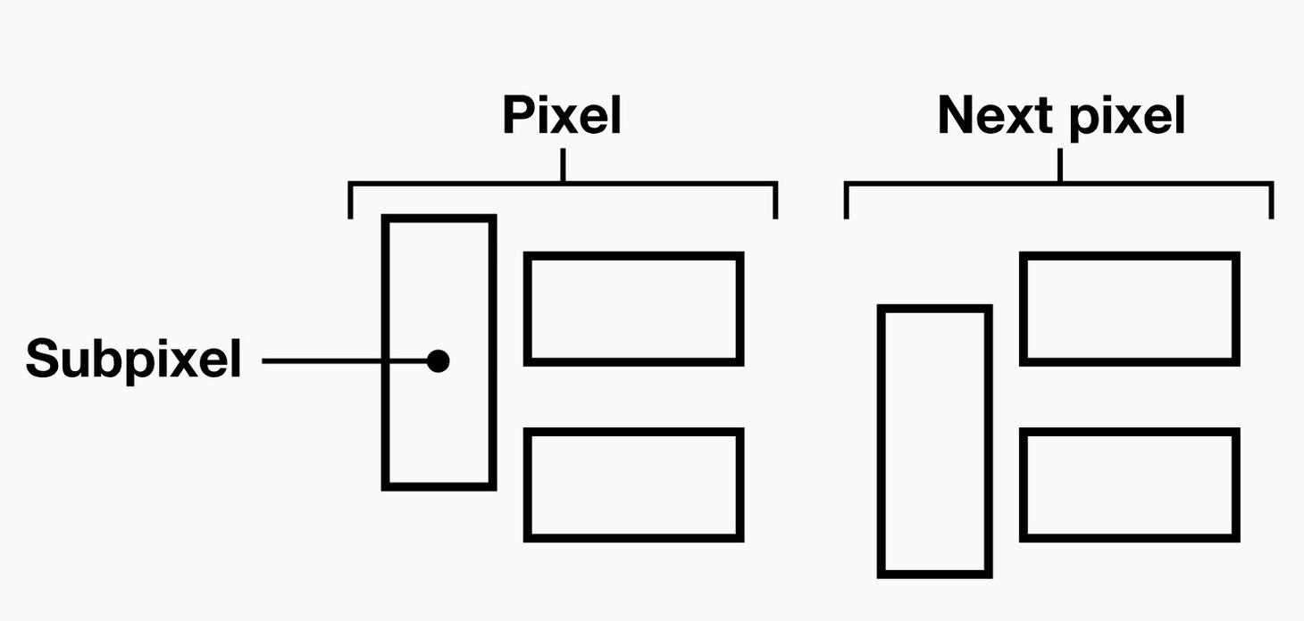 Units: Every Layout